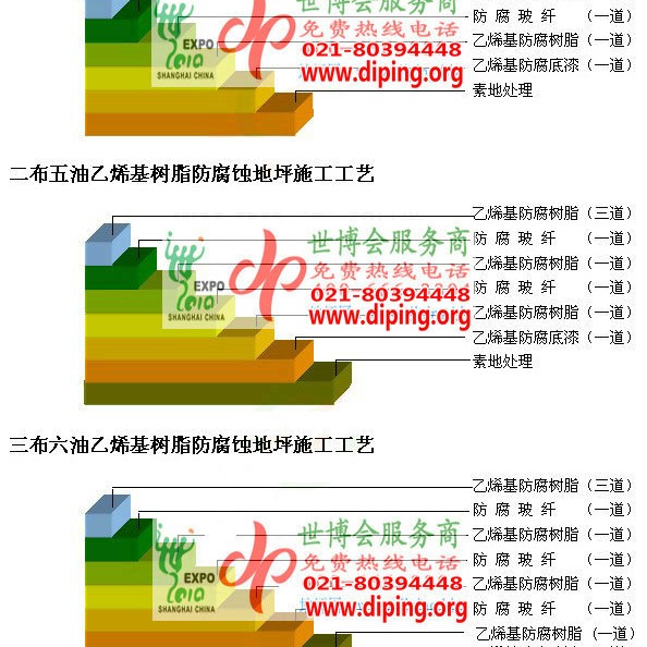 宜阳乙烯基防腐蚀地坪,乙烯基酯地坪,乙烯基酯防腐蚀地坪,乙烯基重防腐蚀地坪,乙烯基重防腐地坪,乙烯基重防腐自流平地坪产品图2